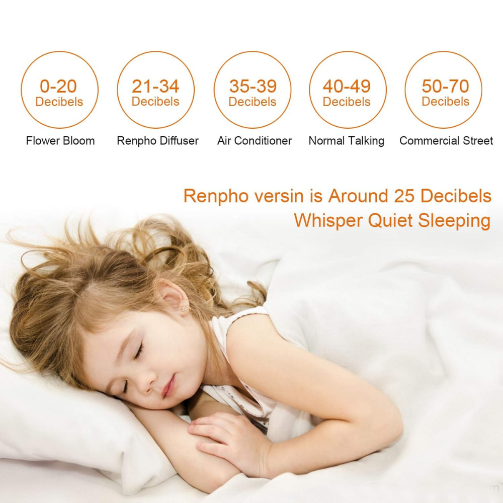 RENPHO 300ml Aroma Diffuser Humidifier with App Control